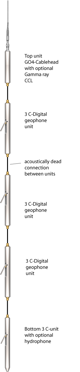 Multilevel2